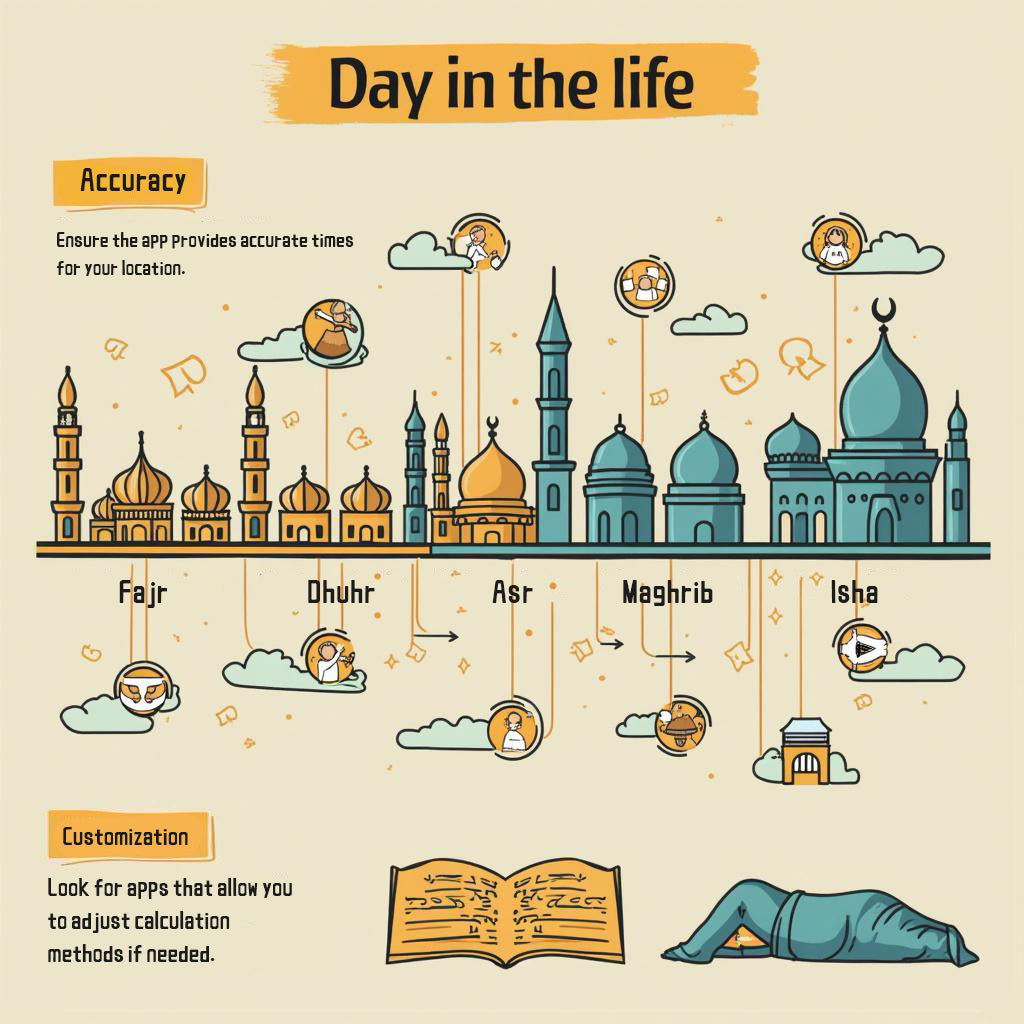 The Significance of Prayer Times in Muslim Daily Life: Spiritual Rhythms and Practical Impact