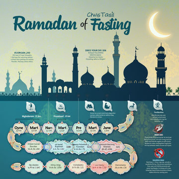 Rules and Regulations of Ramadan Fasting A Complete Islamic Guide - Equantulife